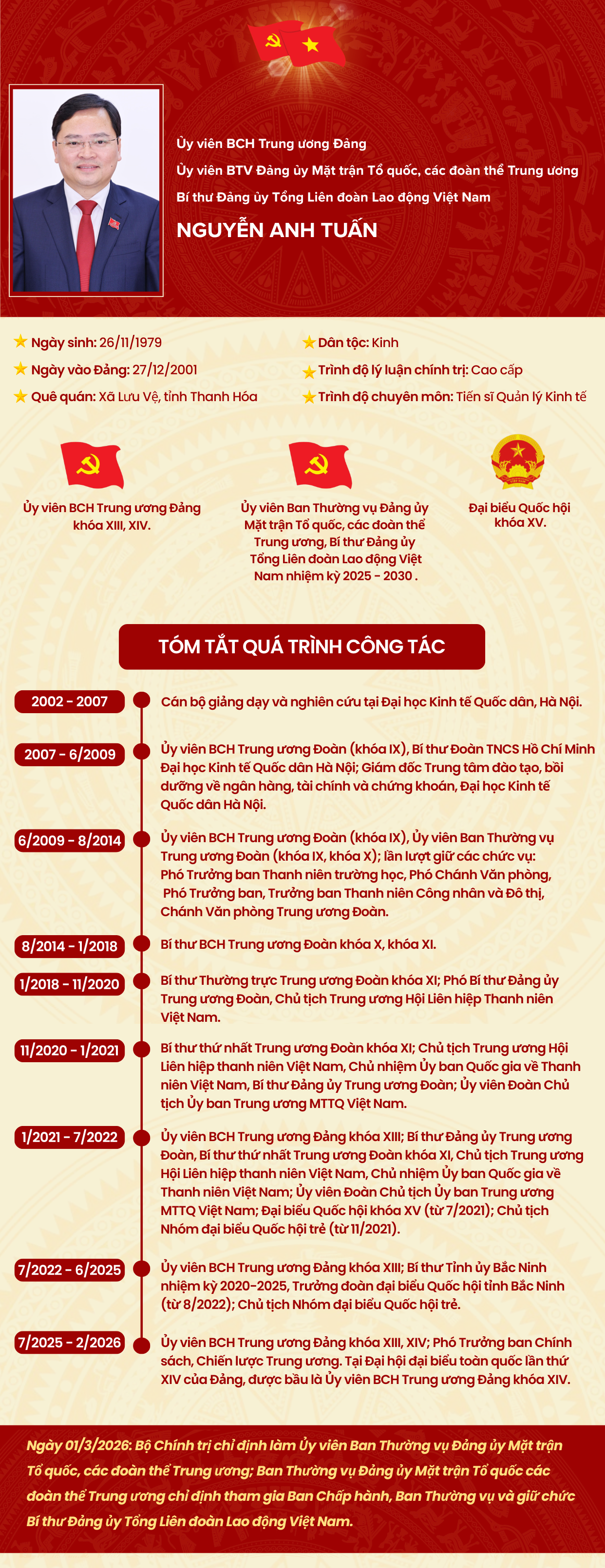 Đồng chí Bí thư Đảng ủy TLĐ