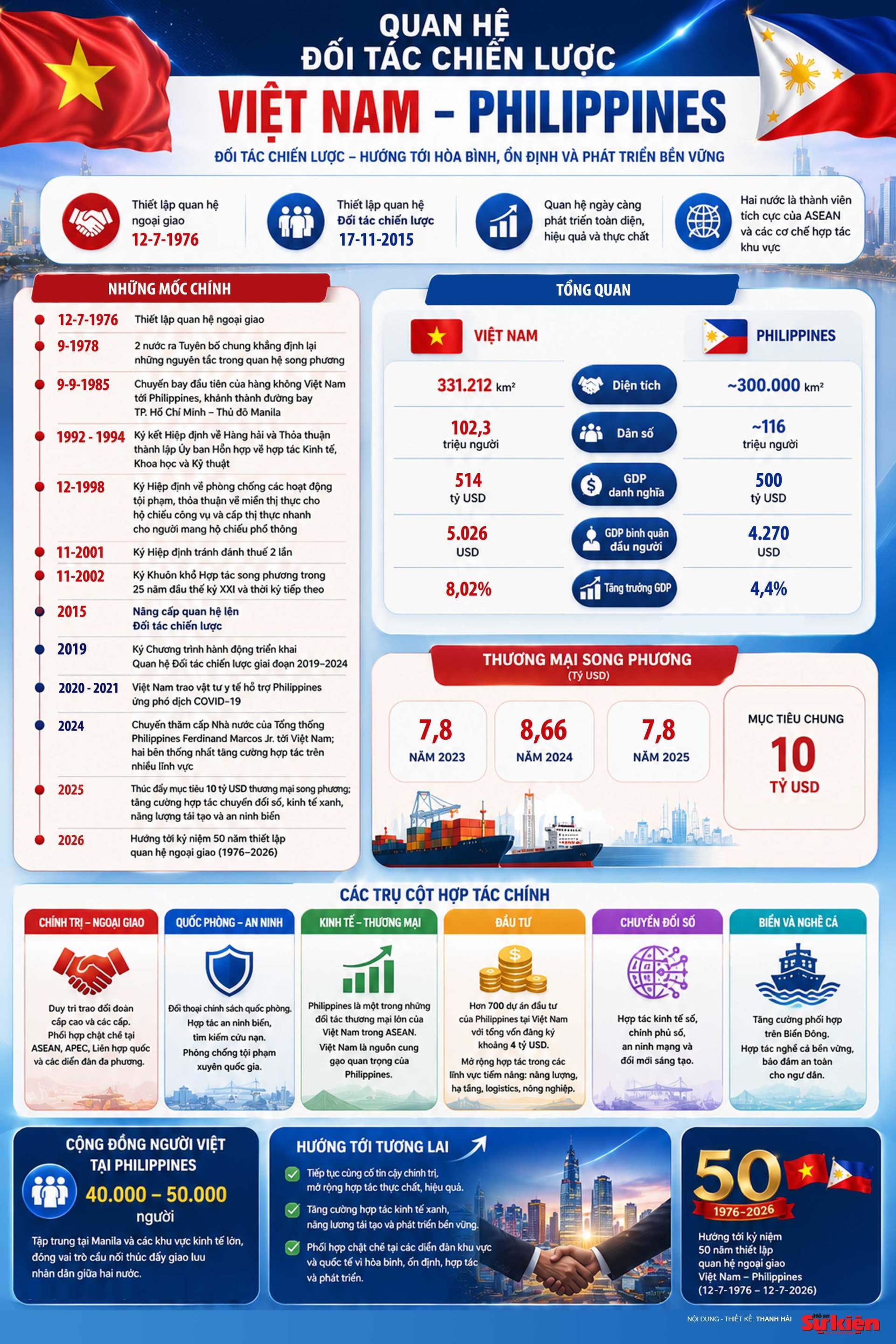 info-vn-phi-chuan.jpg