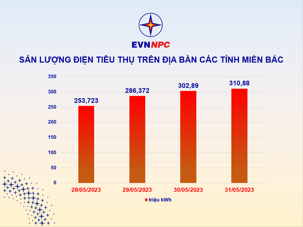tieu-thu-dien.png