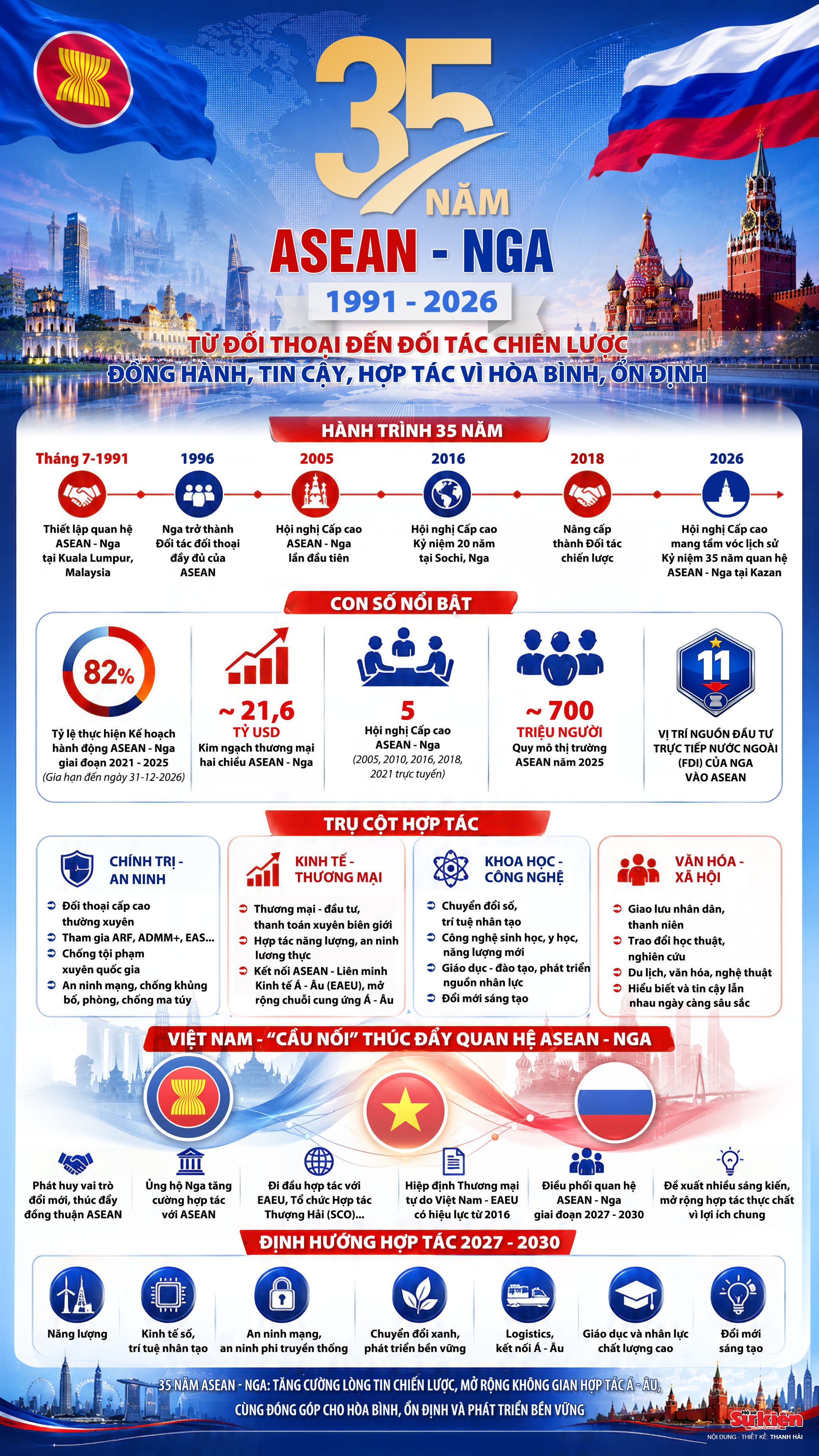 35-nam-ASEAN-Nga copy