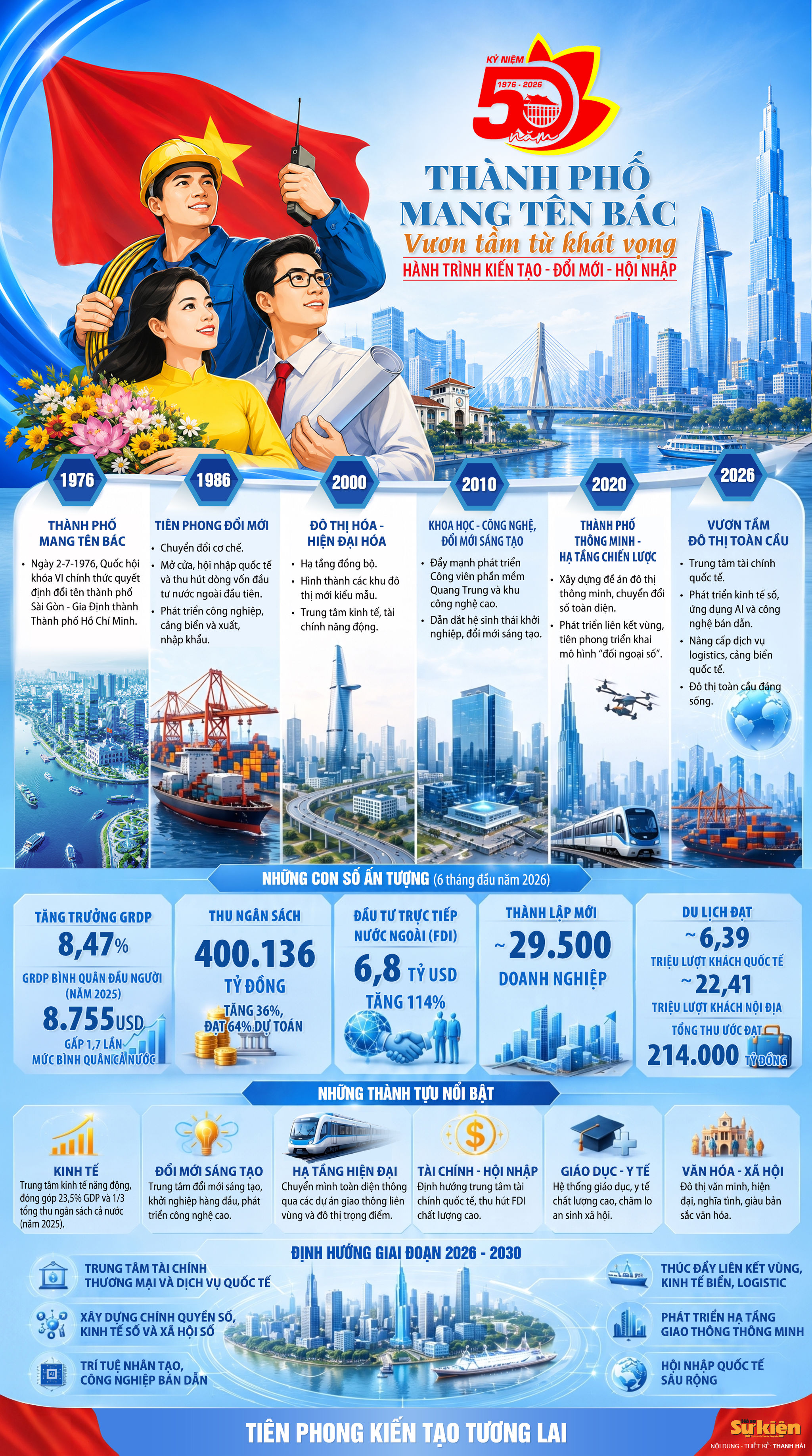 TPHCM-infographic copy