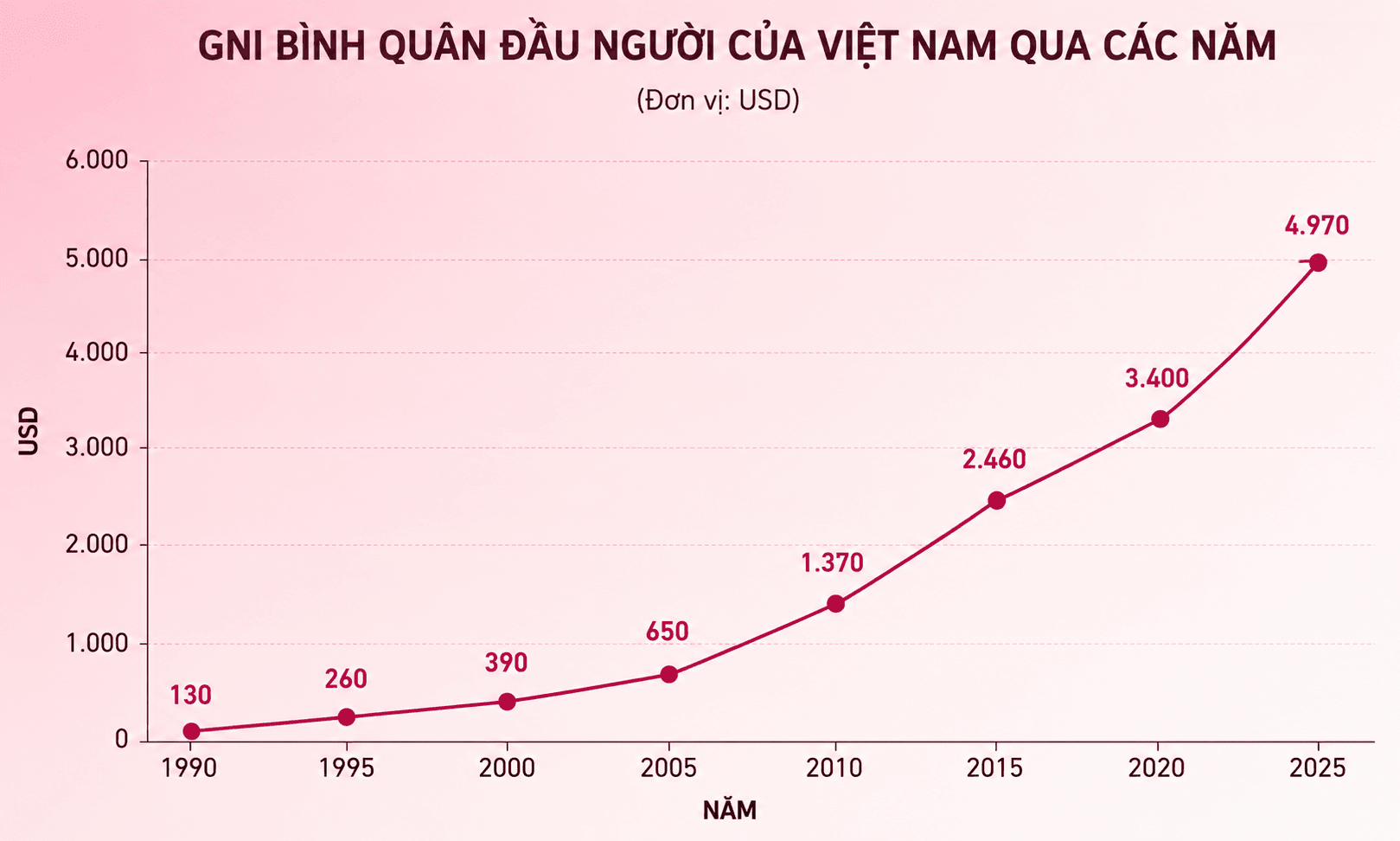 Nguồn số liệu: Ngân hàng Thế giới