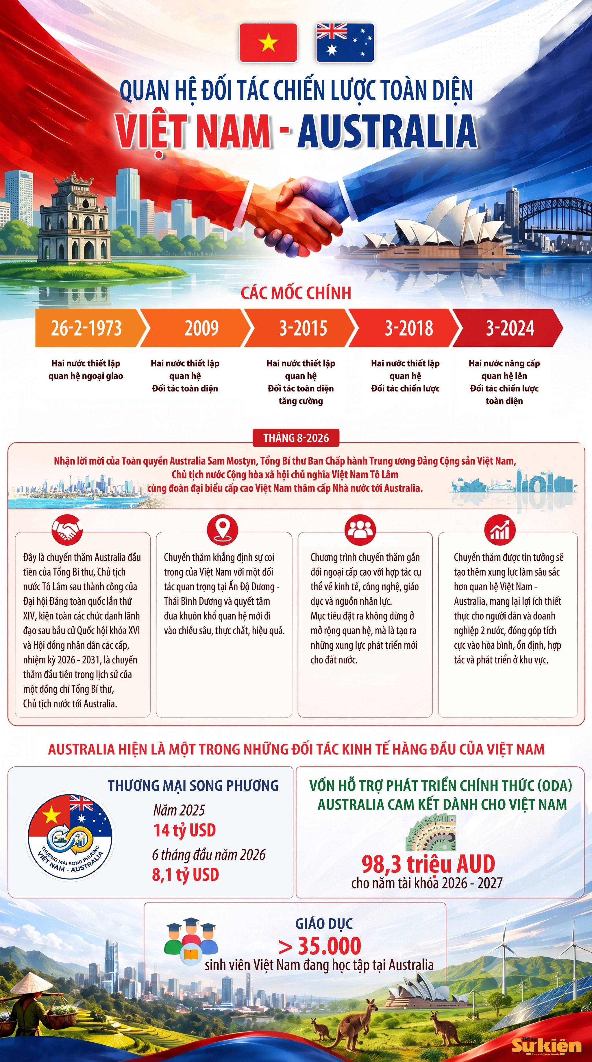 vietnam-australia-2026.jpg