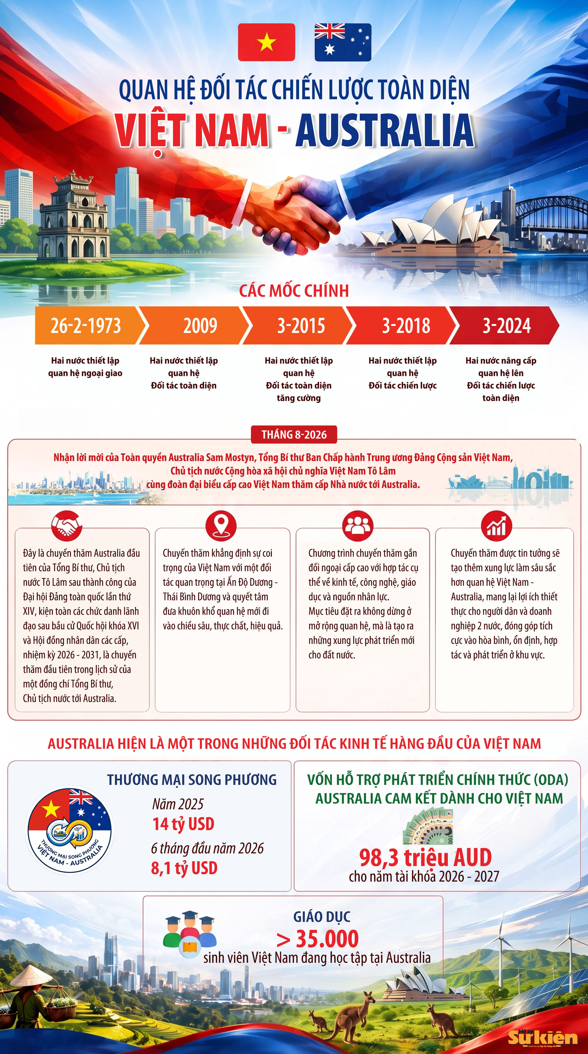 inf-vietnam-australia-2026.jpg