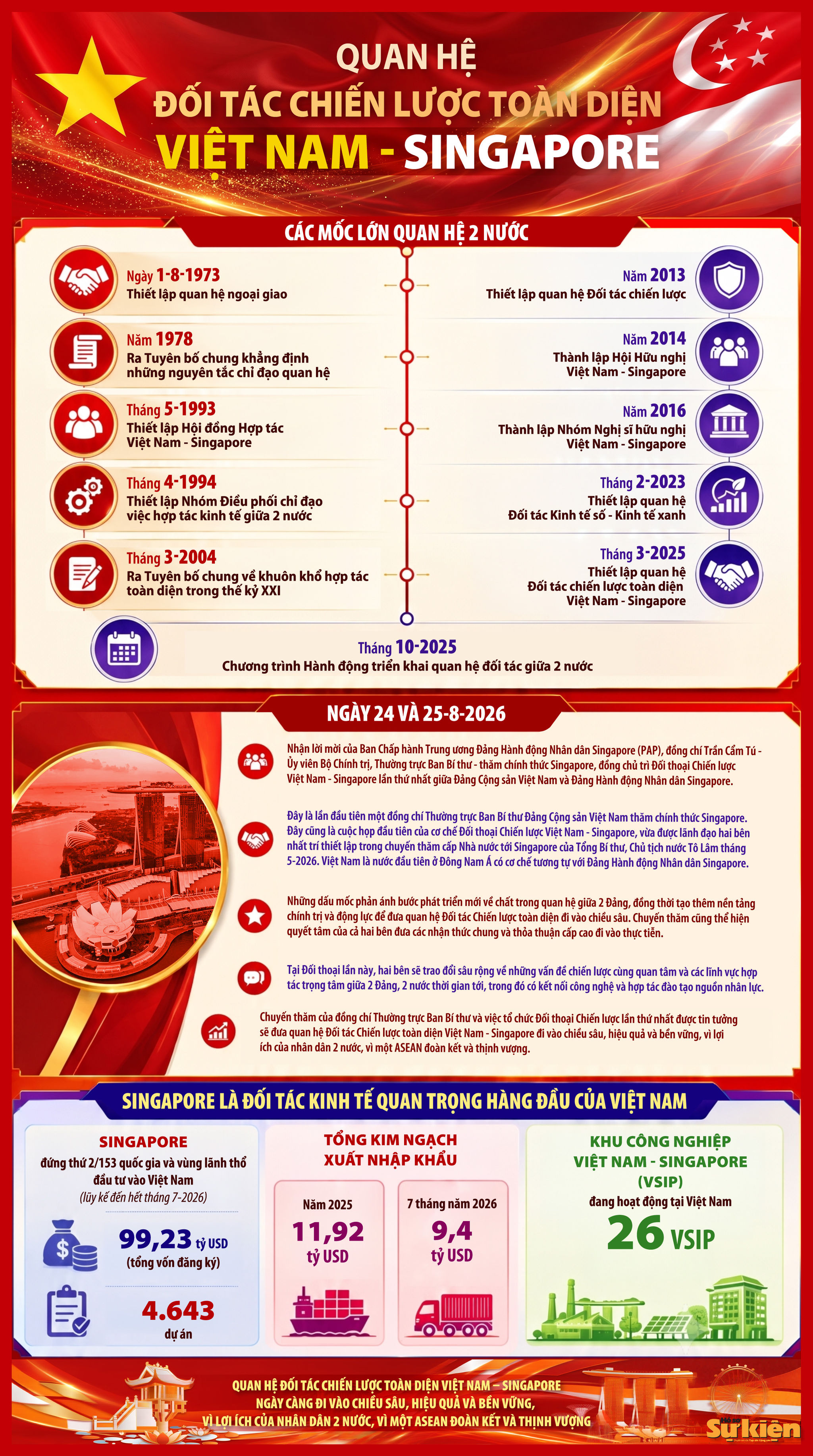 Info-Viet-Nam-Singapore copy