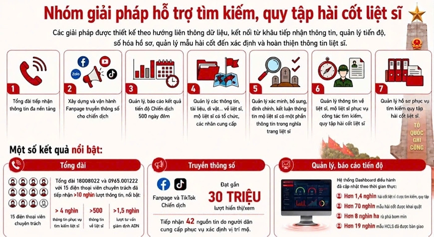viettel 1
