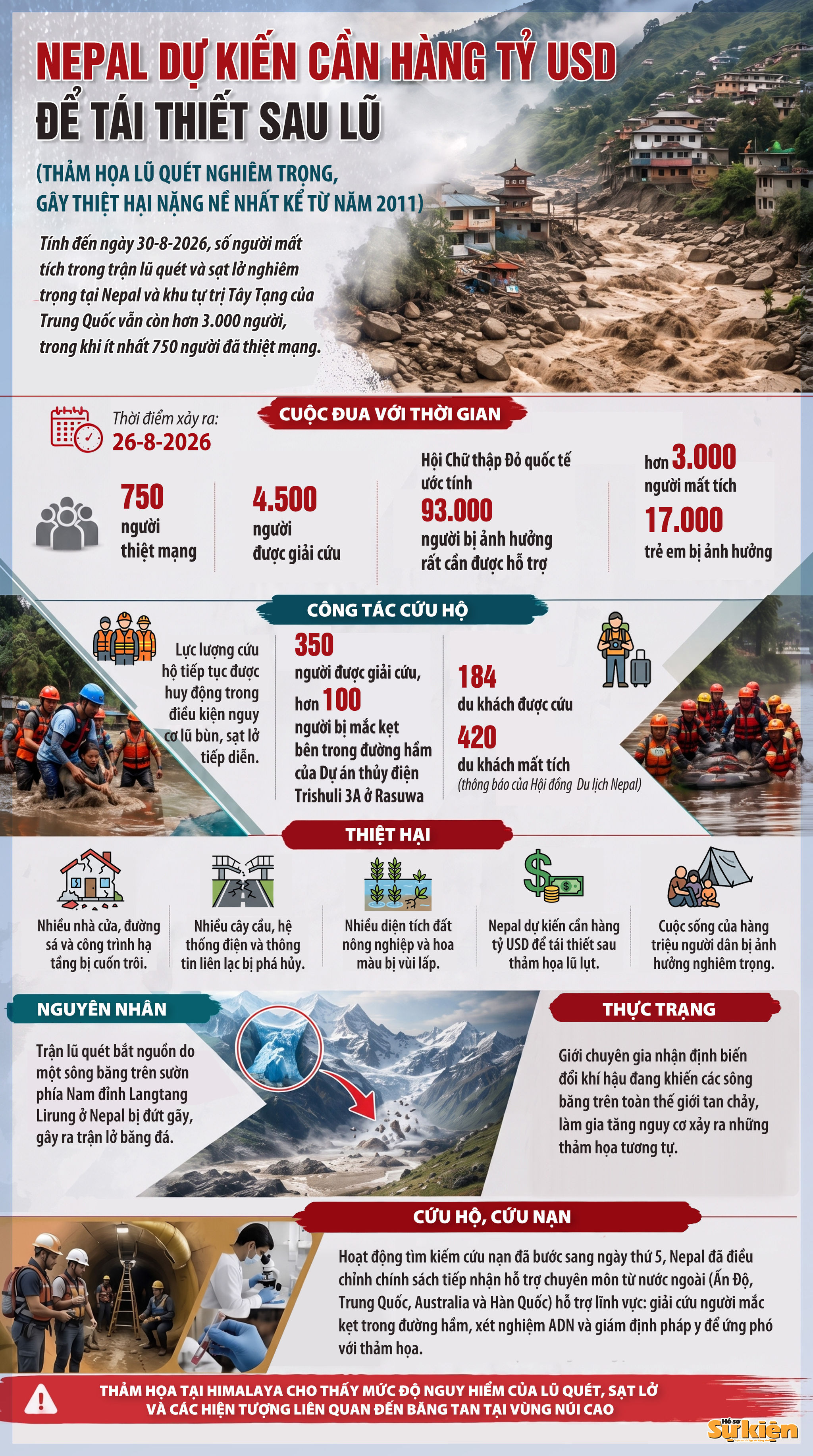 Info-Nepal copy