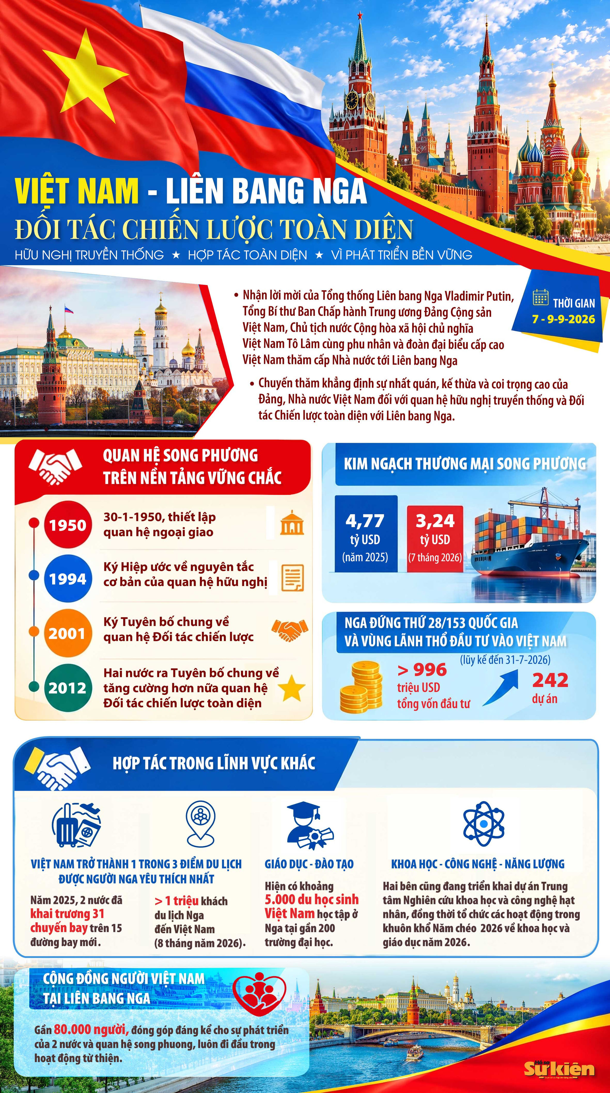 info-vn-nga-copy.jpg