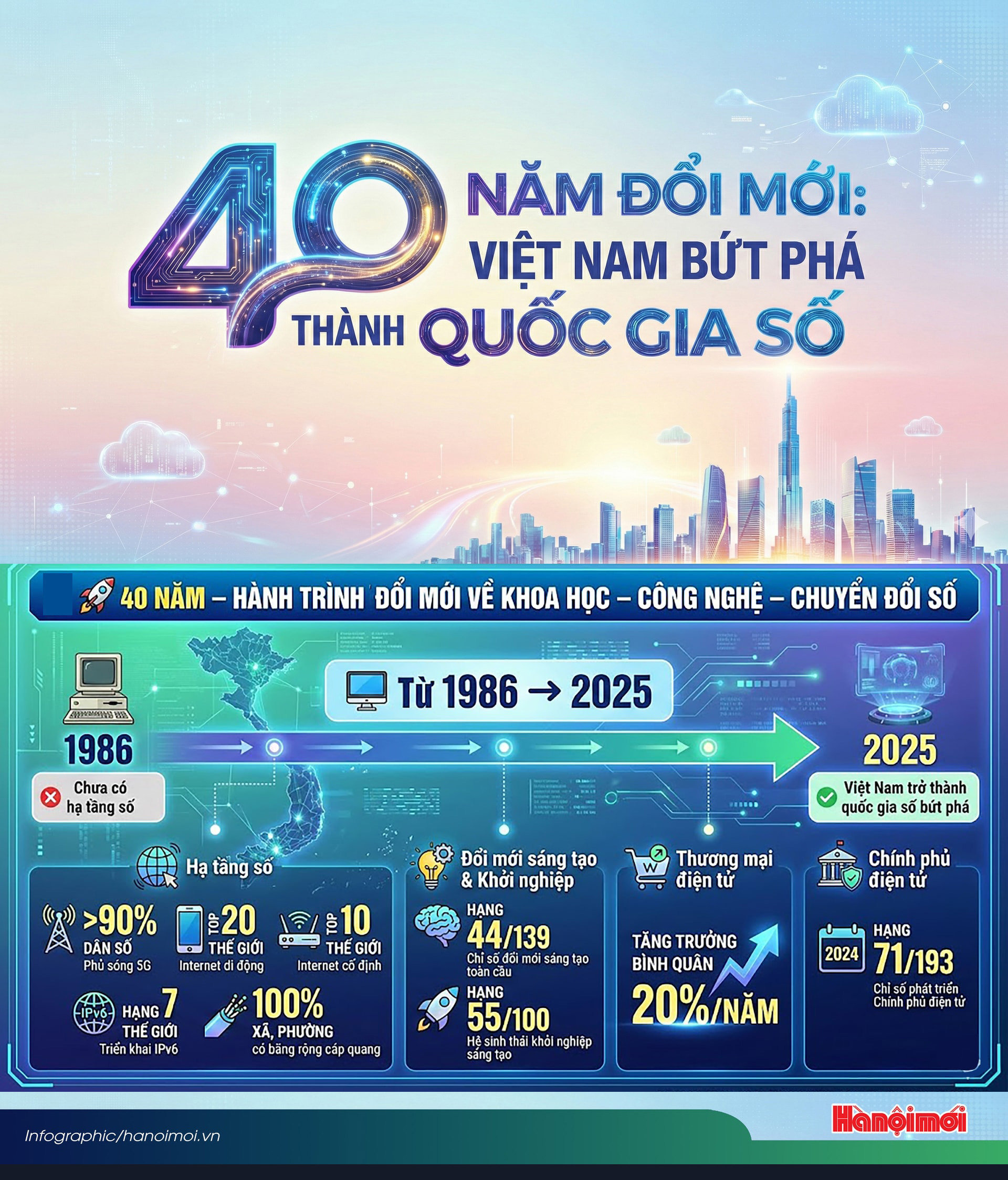 40-nam-doi-moi.jpg