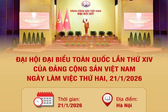 Ngày làm việc thứ hai Đại hội đại biểu toàn quốc lần thứ XIV của Đảng Cộng sản Việt Nam