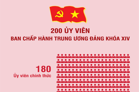 200 Ủy viên Ban Chấp hành Trung ương Đảng Cộng sản Việt Nam khóa XIV