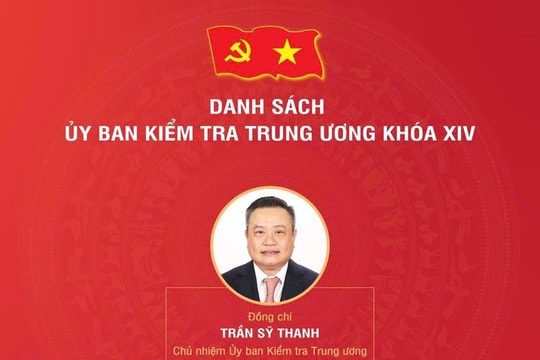 Ủy ban Kiểm tra Trung ương khóa XIV