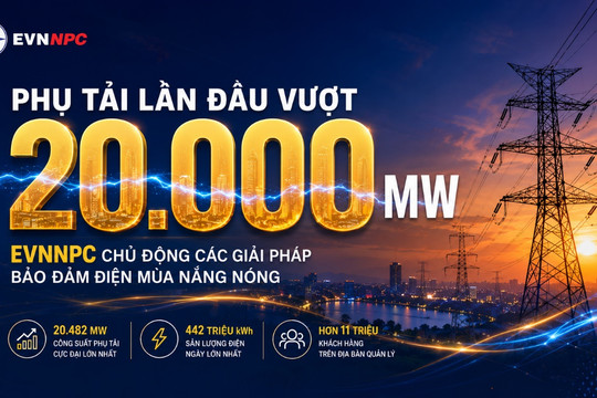 Phụ tải lần đầu vượt 20.000 MW: Tổng công ty Điện lực miền Bắc chủ động các giải pháp bảo đảm điện mùa nắng nóng