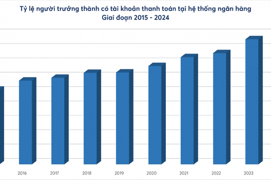 Ngân hàng di động tại Việt Nam: Mở rộng tiện ích gắn với an toàn, bảo mật