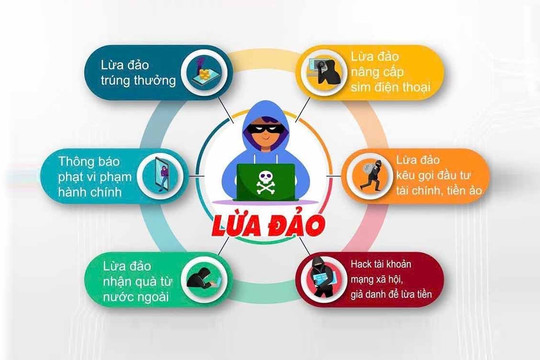 Giả mạo cơ quan nhà nước trên không gian mạng để thực hiện hành vi chiếm đoạt tài sản – thực trạng và giải pháp