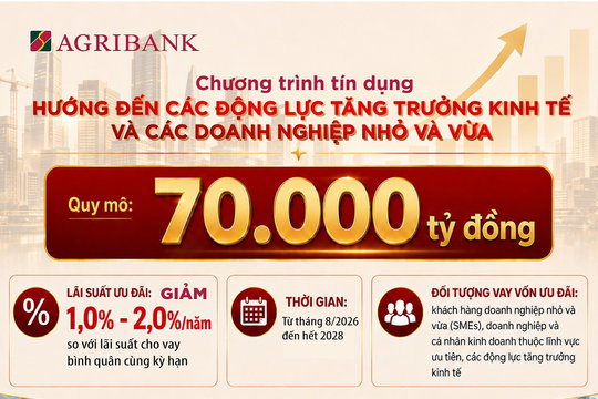 Agribank tiên phong triển khai chương trình tín dụng ưu đãi 70.000 tỷ đồng hướng đến các động lực tăng trưởng kinh tế và doanh nghiệp nhỏ và vừa