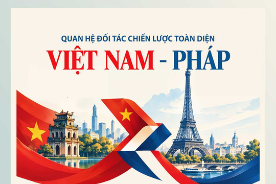 Quan hệ Đối tác Chiến lược toàn diện Việt Nam - Pháp