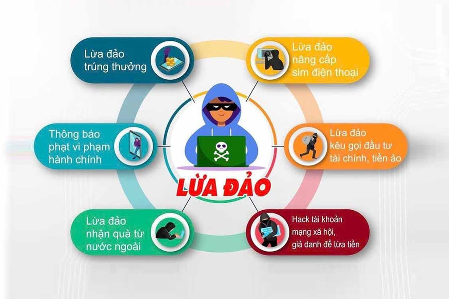 Giả mạo cơ quan nhà nước trên không gian mạng để thực hiện hành vi chiếm đoạt tài sản – thực trạng và giải pháp